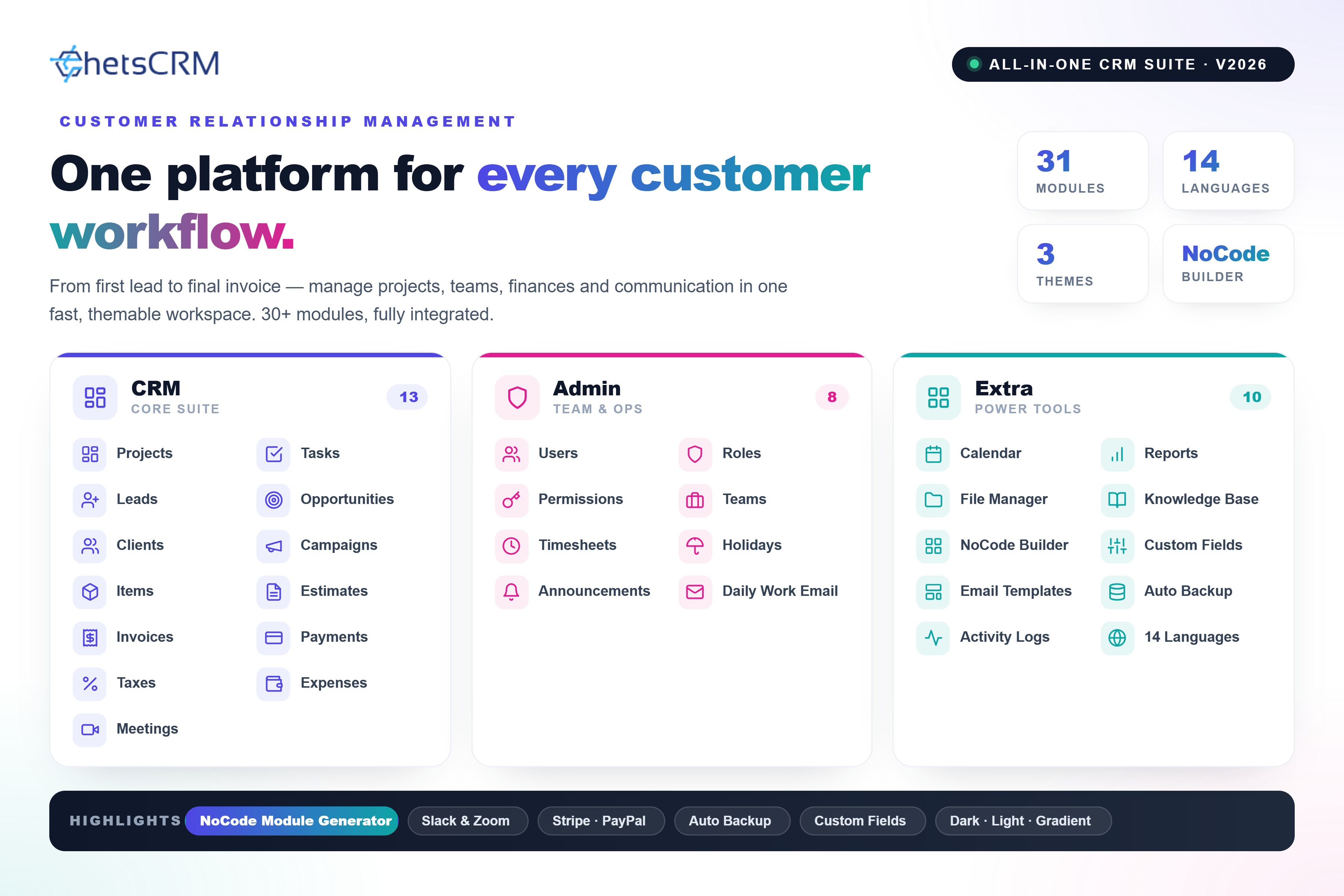 ChetsCRM Customer Relationship Management: A Complete Tour