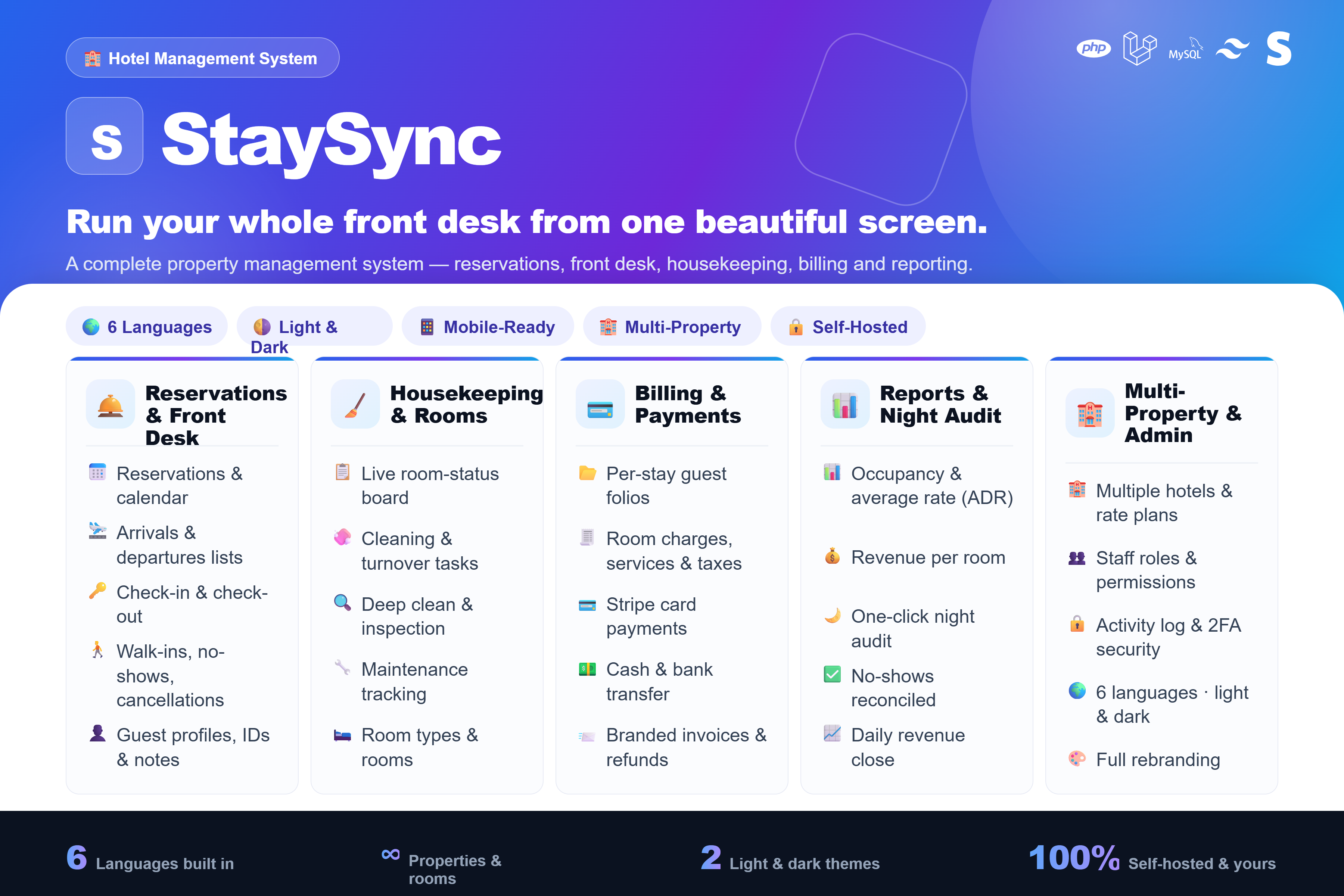 StaySync Hotel Management System: A Complete Tour