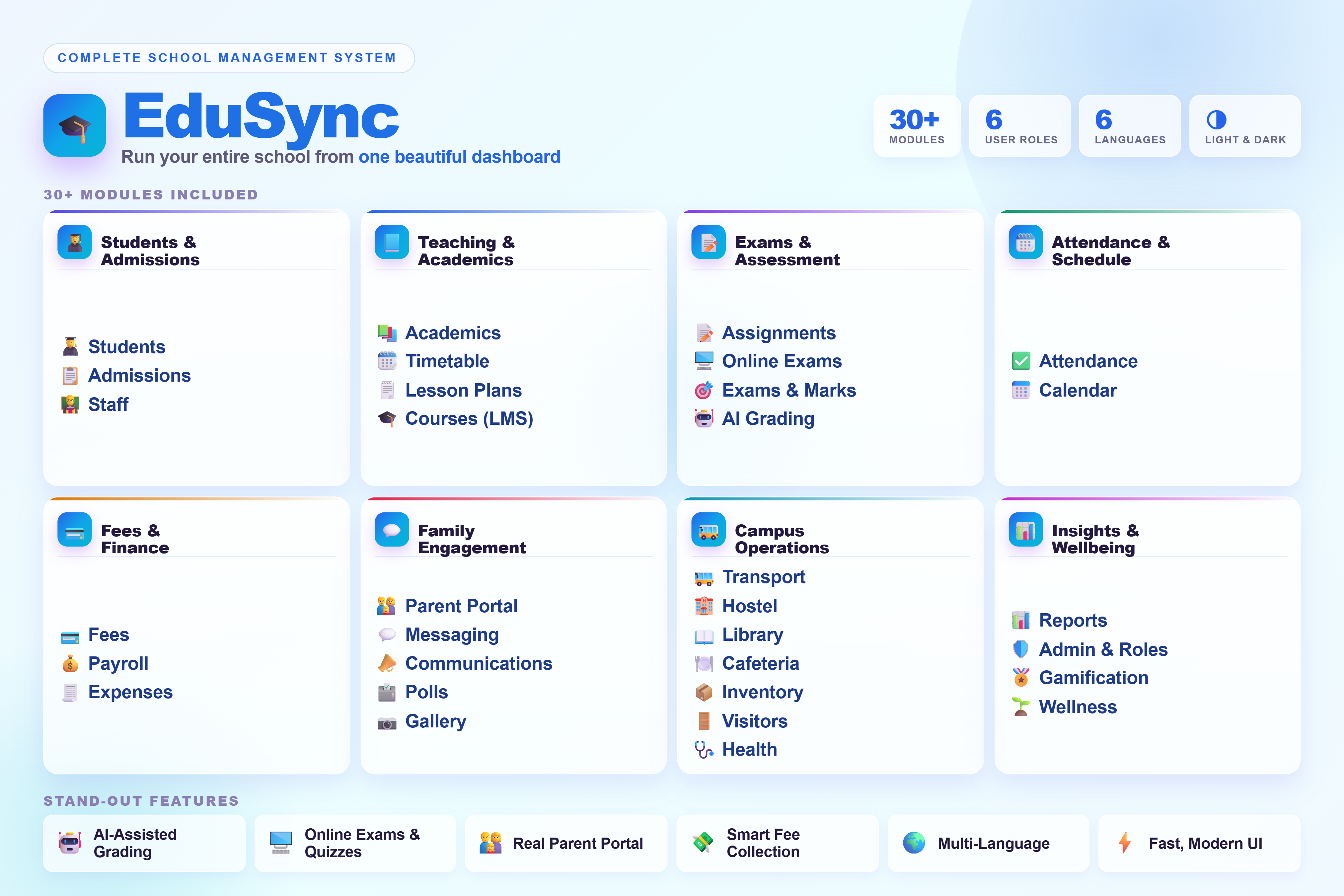 EduSync Complete School Management System: A Complete Tour